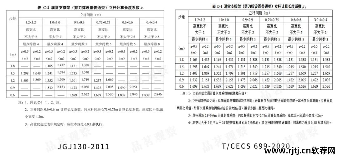 品茗软件中脚手架没有抗倾覆验算吗_品茗模板支架抗倾覆验算在哪_脚手架抗倾覆验算计算例子
