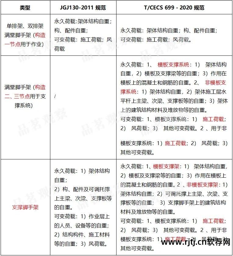 品茗模板支架抗倾覆验算在哪_脚手架抗倾覆验算计算例子_品茗软件中脚手架没有抗倾覆验算吗