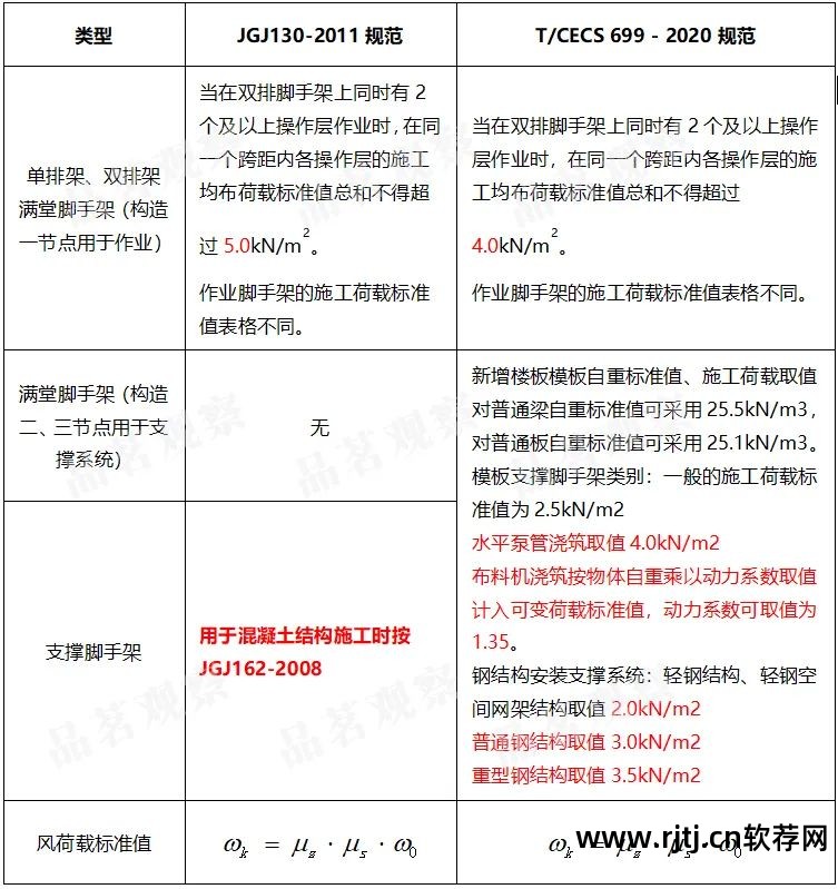 脚手架抗倾覆验算计算例子_品茗软件中脚手架没有抗倾覆验算吗_品茗模板支架抗倾覆验算在哪