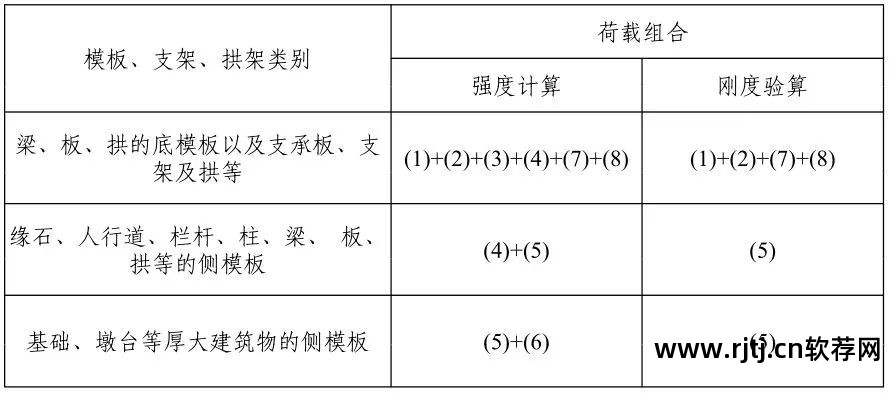 架体抗倾覆验算公式_品茗软件中脚手架没有抗倾覆验算吗_品茗模板支架抗倾覆验算在哪