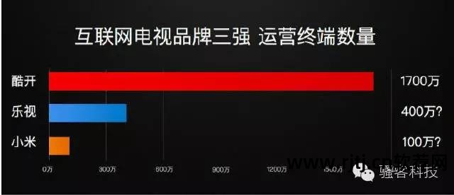 酷开网络电视软件_酷开电视有网络怎么加载不出来_电视酷开软件网络异常