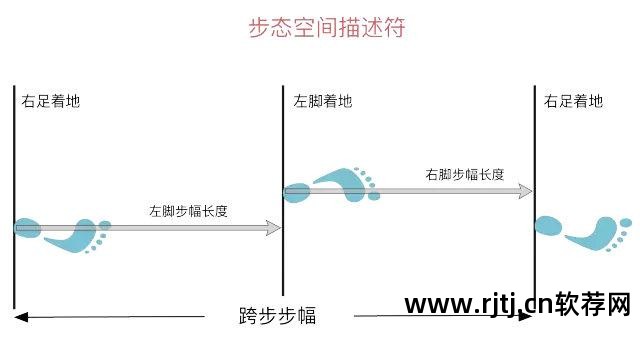 跑步软件_跑步软件记录公里数_跑步软件哪个好