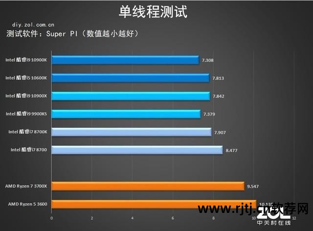 技嘉显卡超频工具_技嘉显卡超频软件怎么用_超频显卡技嘉软件用不了