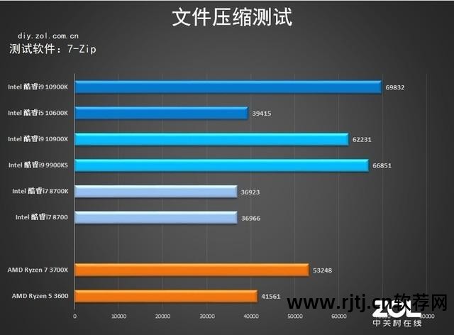 技嘉显卡超频工具_技嘉显卡超频软件怎么用_超频显卡技嘉软件用不了