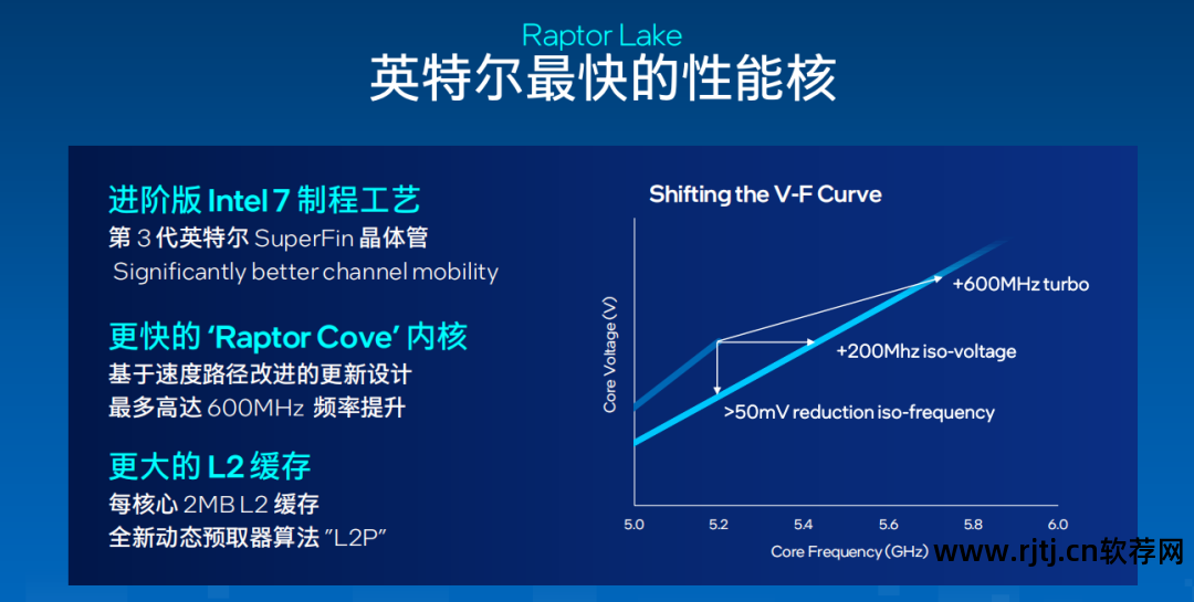 技嘉显卡超频软件怎么用_超频显卡技嘉软件用什么驱动_超频显卡技嘉软件用什么