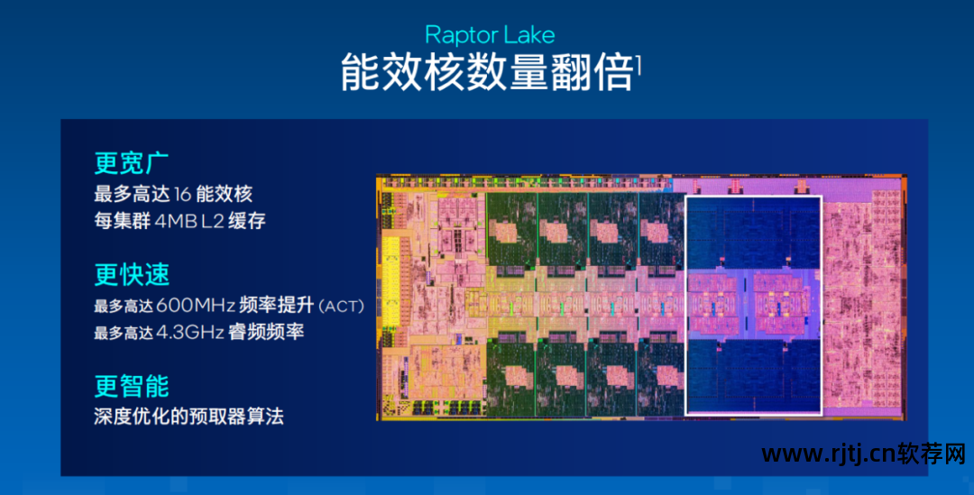 超频显卡技嘉软件用什么_超频显卡技嘉软件用什么驱动_技嘉显卡超频软件怎么用