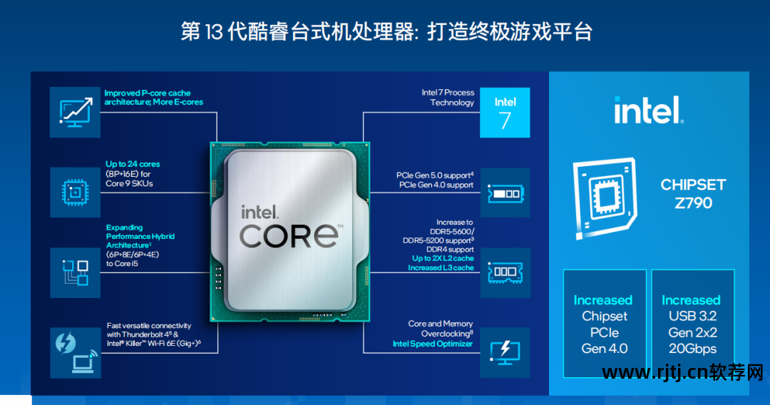超频显卡技嘉软件用什么驱动_超频显卡技嘉软件用什么_技嘉显卡超频软件怎么用
