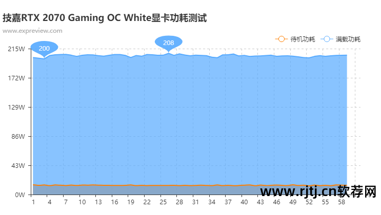 超频显卡技嘉软件用什么驱动_技嘉显卡超频工具_技嘉显卡超频软件怎么用