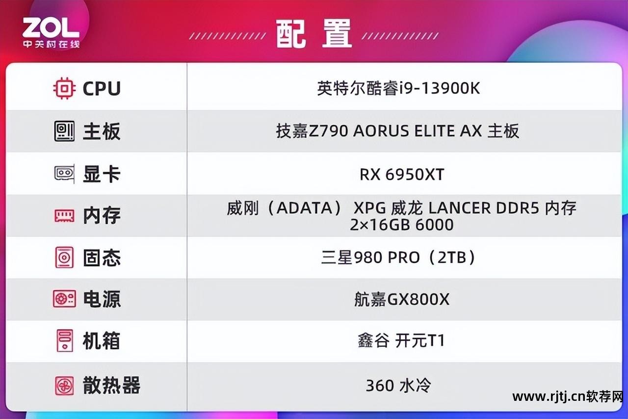 技嘉显卡超频软件怎么用_超频显卡技嘉软件用不了_技嘉显卡超频工具