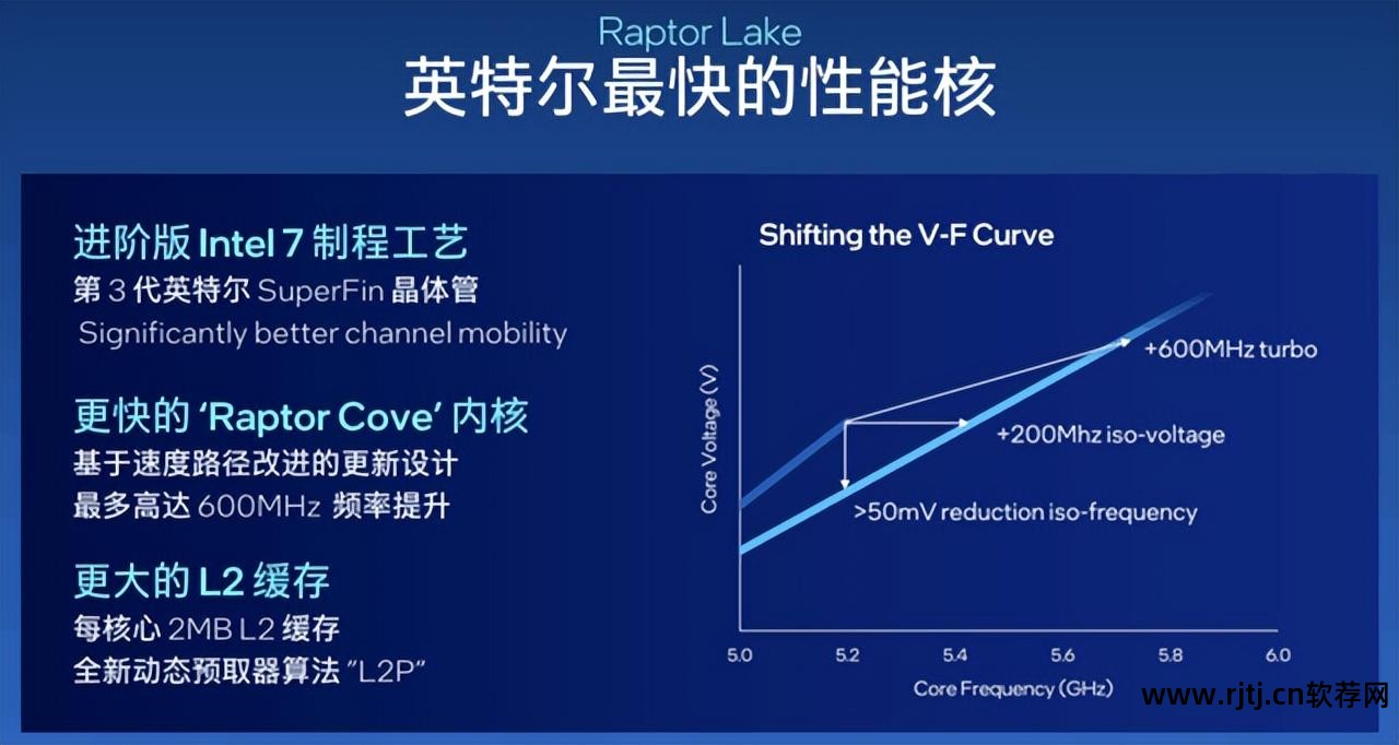 技嘉显卡超频软件怎么用_超频显卡技嘉软件用不了_技嘉显卡超频工具