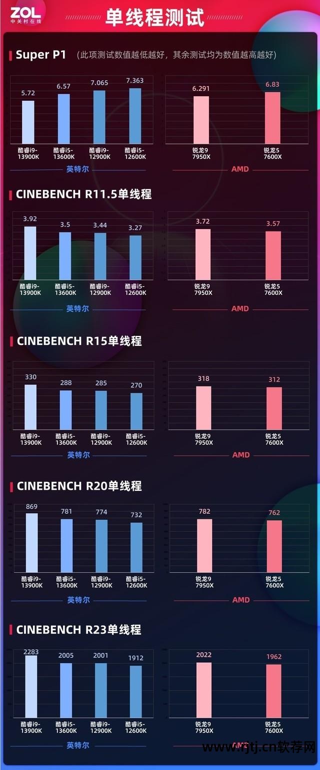 超频显卡技嘉软件用不了_技嘉显卡超频工具_技嘉显卡超频软件怎么用