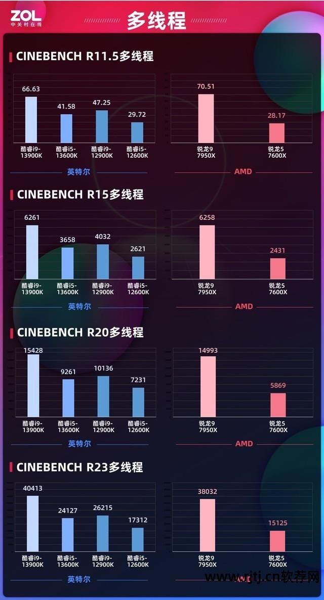技嘉显卡超频软件怎么用_超频显卡技嘉软件用不了_技嘉显卡超频工具