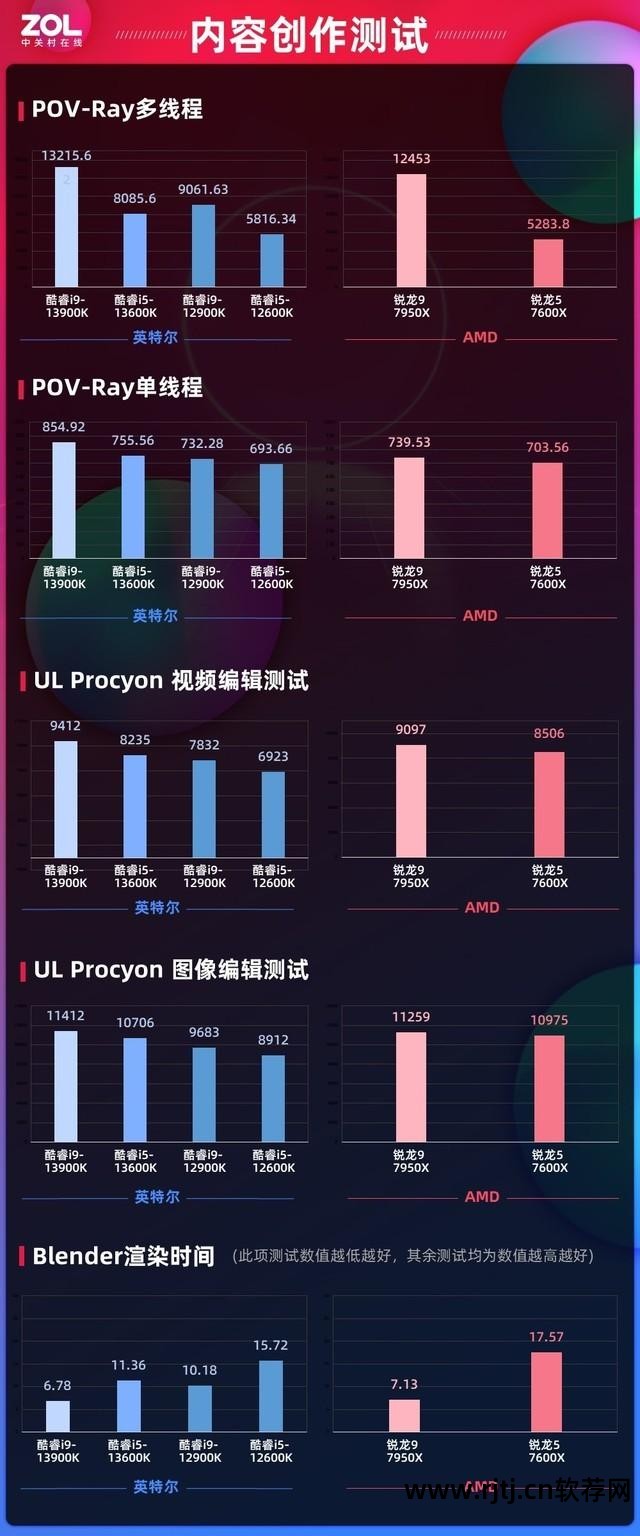 超频显卡技嘉软件用不了_技嘉显卡超频软件怎么用_技嘉显卡超频工具
