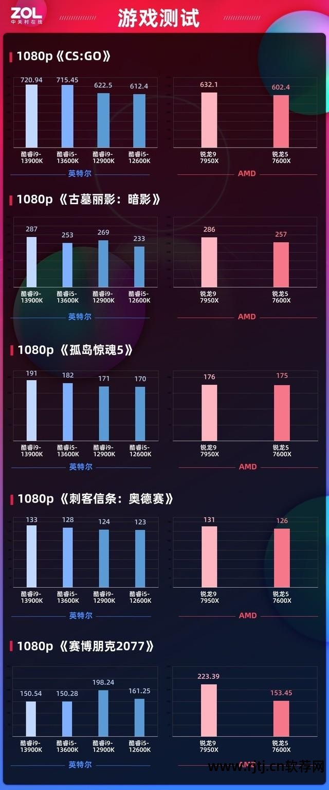 超频显卡技嘉软件用不了_技嘉显卡超频软件怎么用_技嘉显卡超频工具