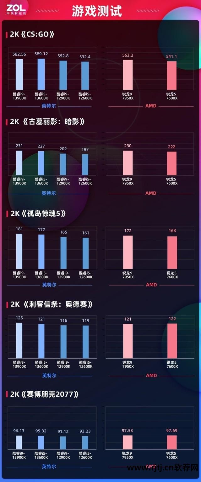 技嘉显卡超频工具_技嘉显卡超频软件怎么用_超频显卡技嘉软件用不了