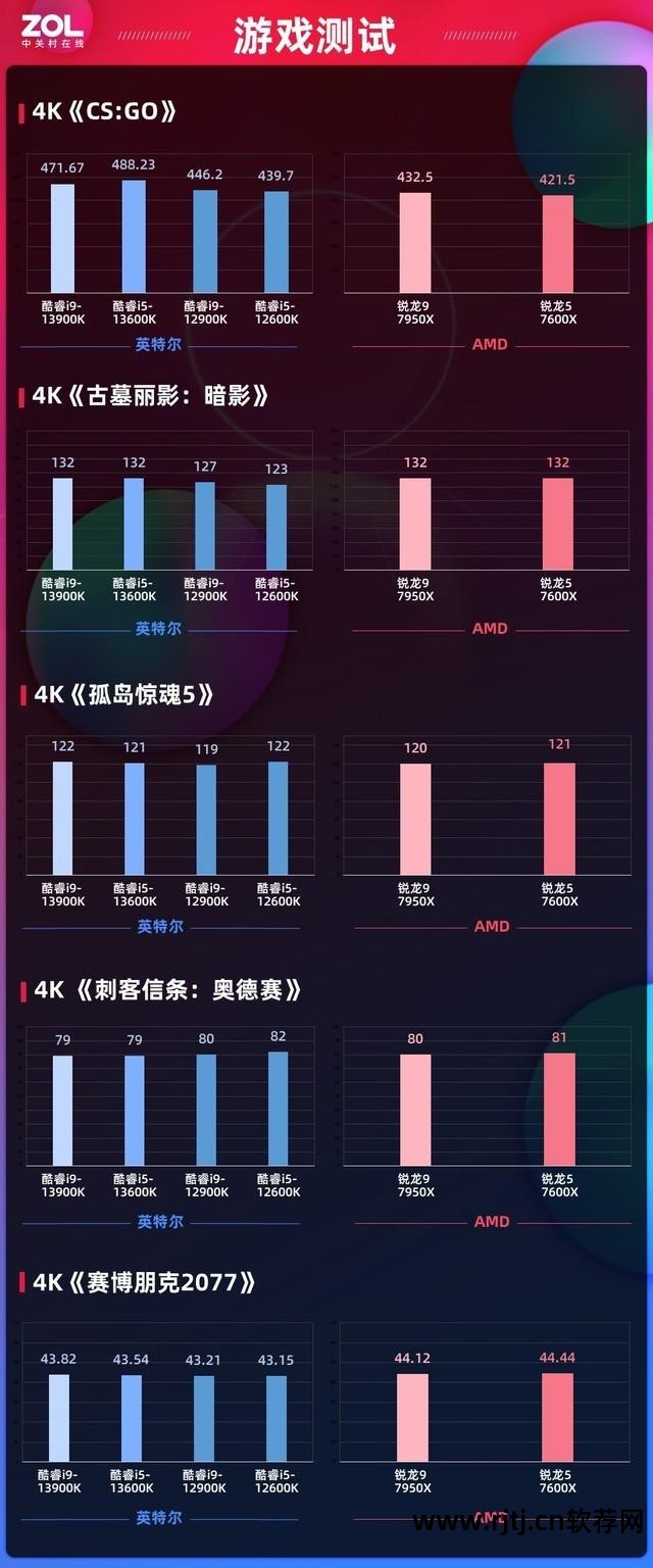 超频显卡技嘉软件用不了_技嘉显卡超频工具_技嘉显卡超频软件怎么用