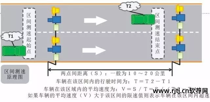 车速测速软件_车速测速软件app_车速测速软件下载