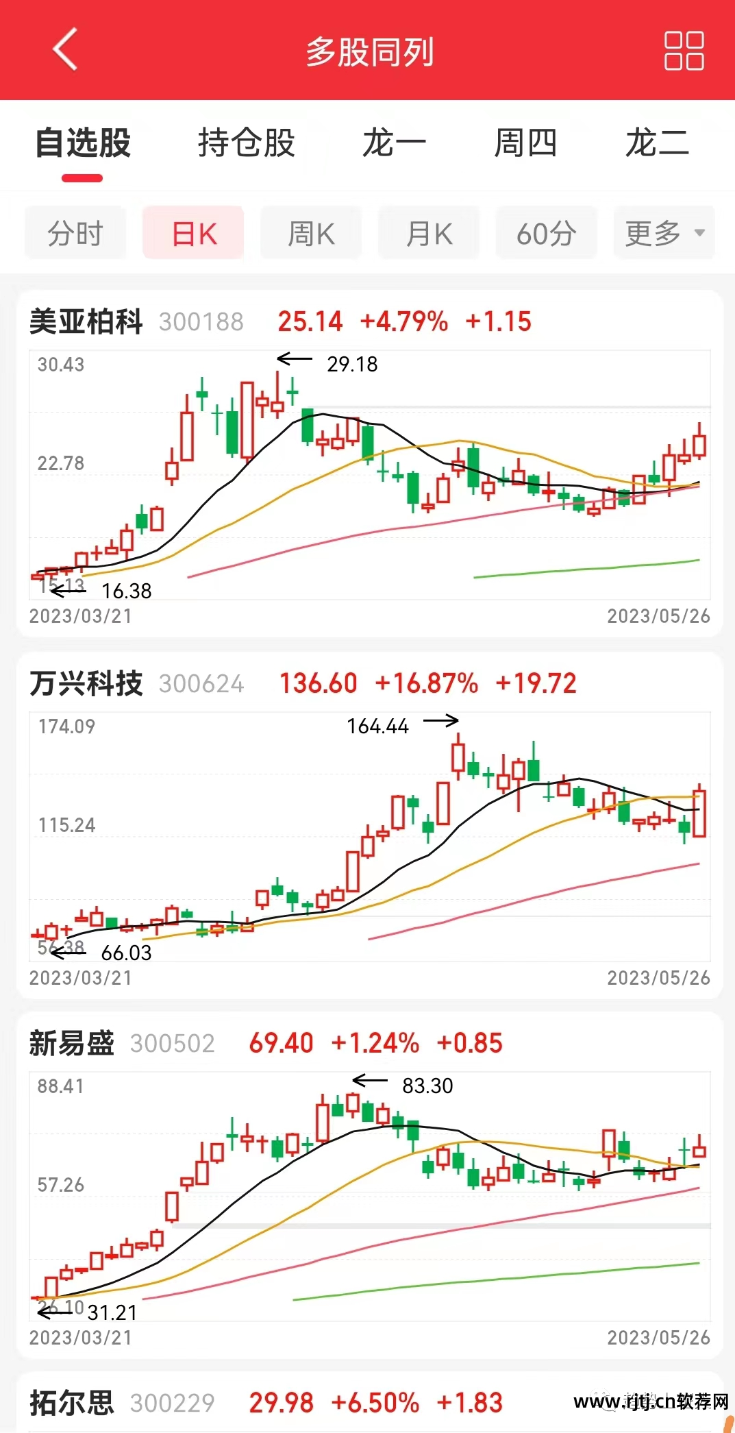股票软件使用教学_股票 软件教程_股票教程app