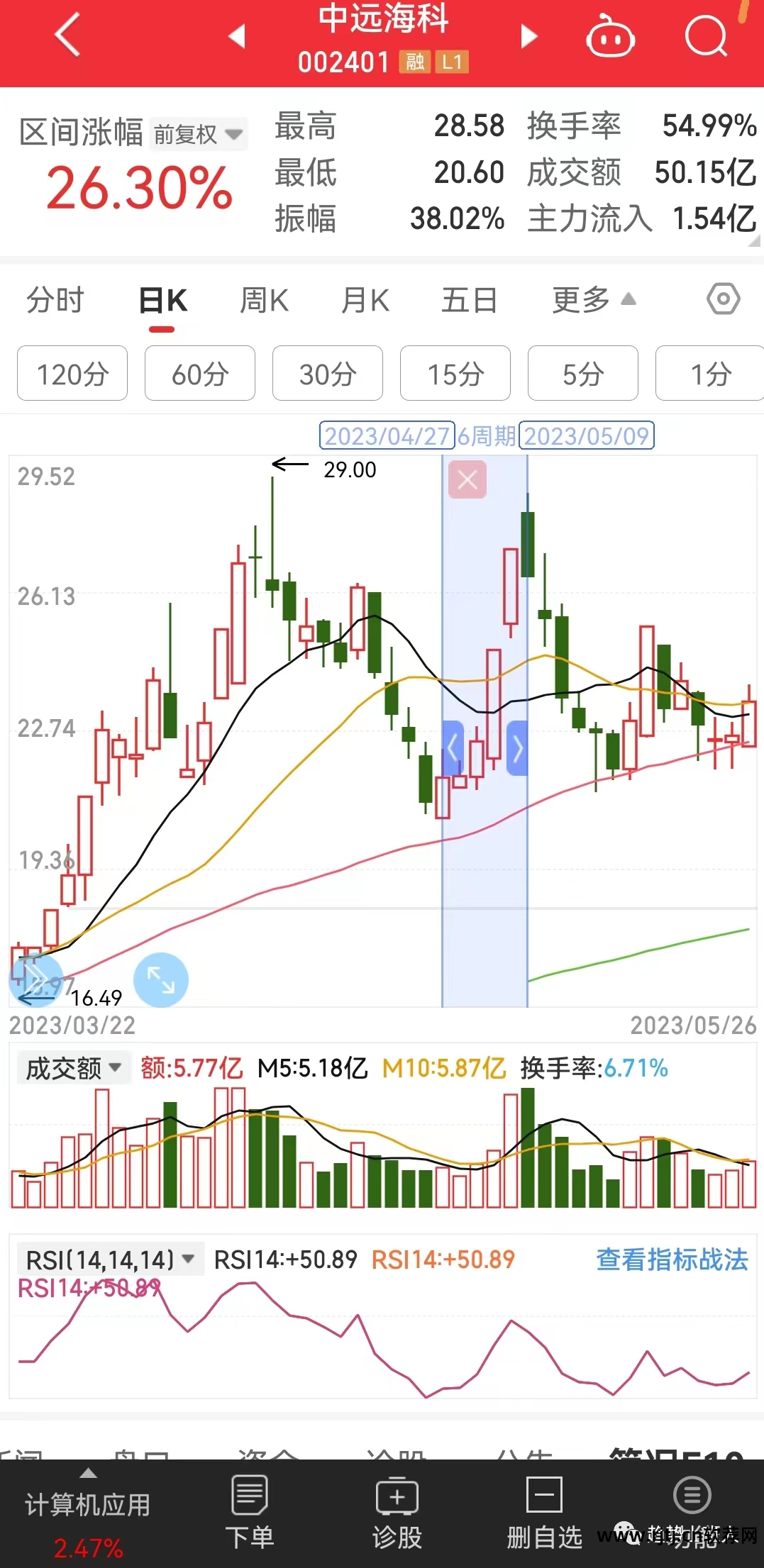 股票软件使用教学_股票教程app_股票 软件教程