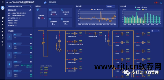 电能软件管理系统有哪些_电力能量管理系统_电能管理系统软件