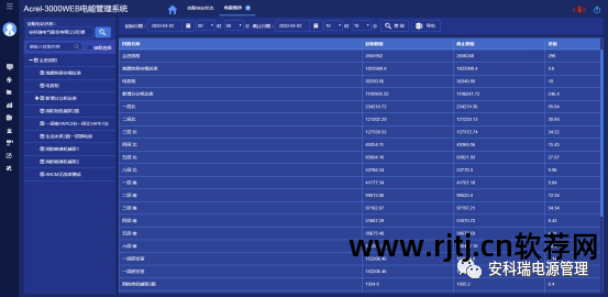 电力能量管理系统_电能管理系统软件_电能软件管理系统有哪些
