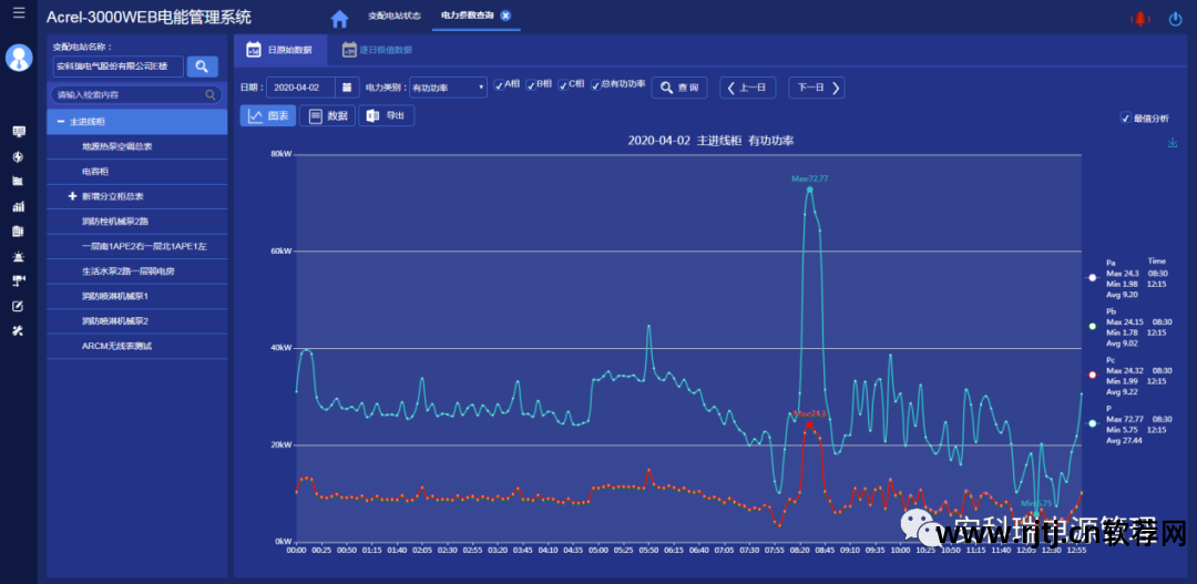电能软件管理系统有哪些_电力能量管理系统_电能管理系统软件