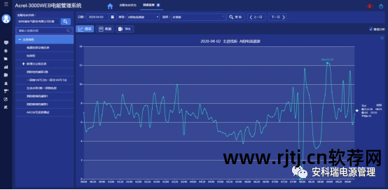 电力能量管理系统_电能软件管理系统有哪些_电能管理系统软件
