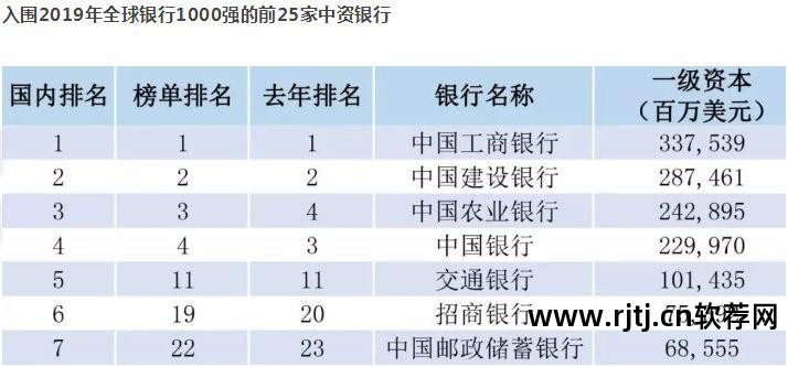 工行软件开发中心待遇_工行软件开发中心怎么样_2020工行软件开发中心薪水
