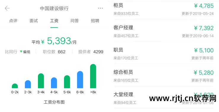 工行软件开发中心怎么样_工行软件开发中心待遇_2020工行软件开发中心薪水