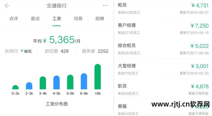 工行软件开发中心待遇_2020工行软件开发中心薪水_工行软件开发中心怎么样