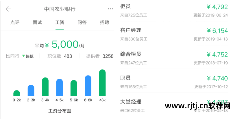 2020工行软件开发中心薪水_工行软件开发中心待遇_工行软件开发中心怎么样