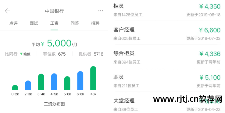 2020工行软件开发中心薪水_工行软件开发中心怎么样_工行软件开发中心待遇
