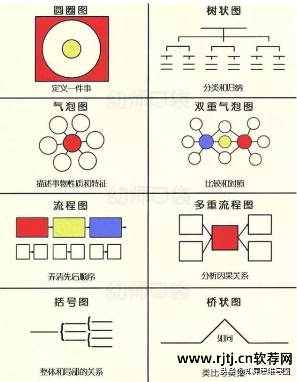 中文版思维导图软件免费下载_中文导读什么意思_中文思维导图软件