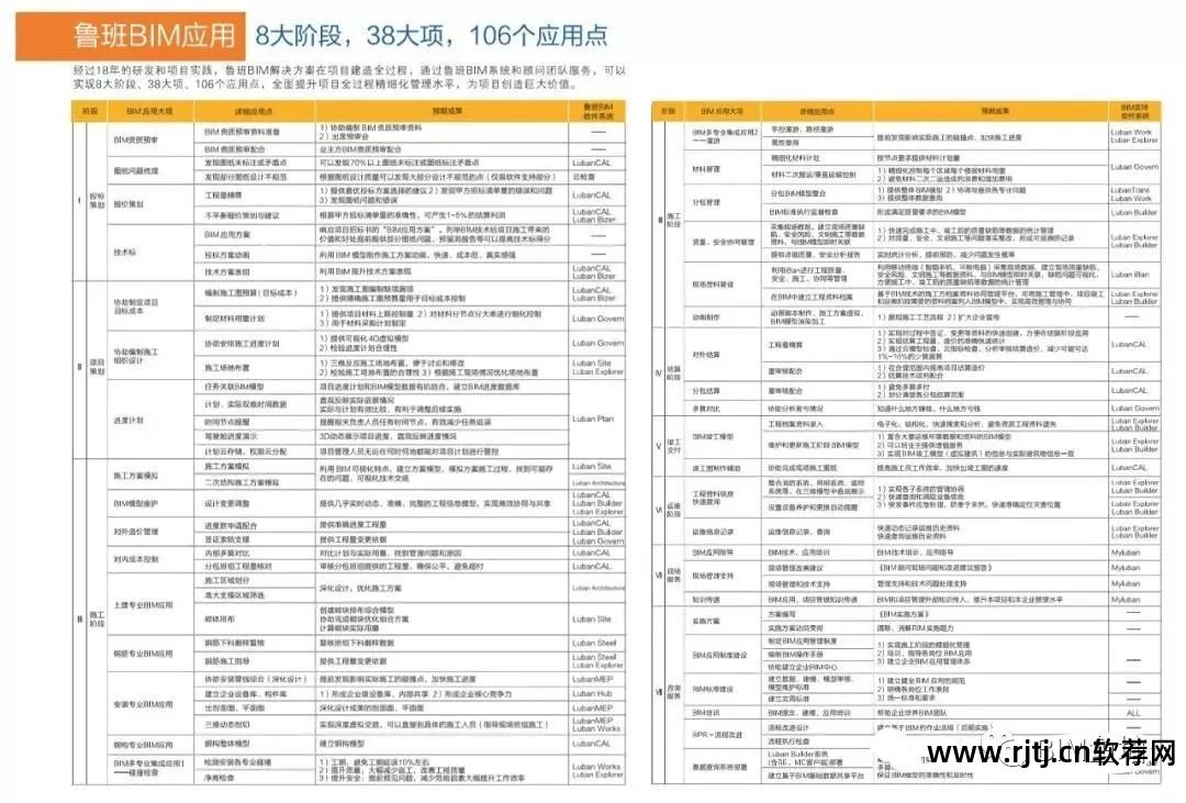 鲁班计量软件_鲁班算量官方下载_鲁班算量软件教程