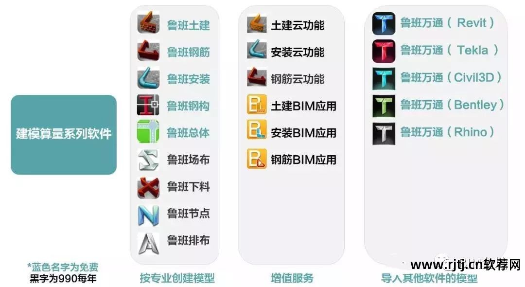 鲁班算量官方下载_鲁班算量软件教程_鲁班计量软件