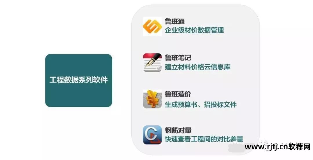鲁班算量官方下载_鲁班计量软件_鲁班算量软件教程