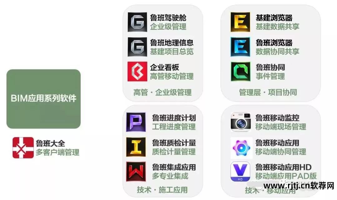 鲁班计量软件_鲁班算量软件教程_鲁班算量官方下载