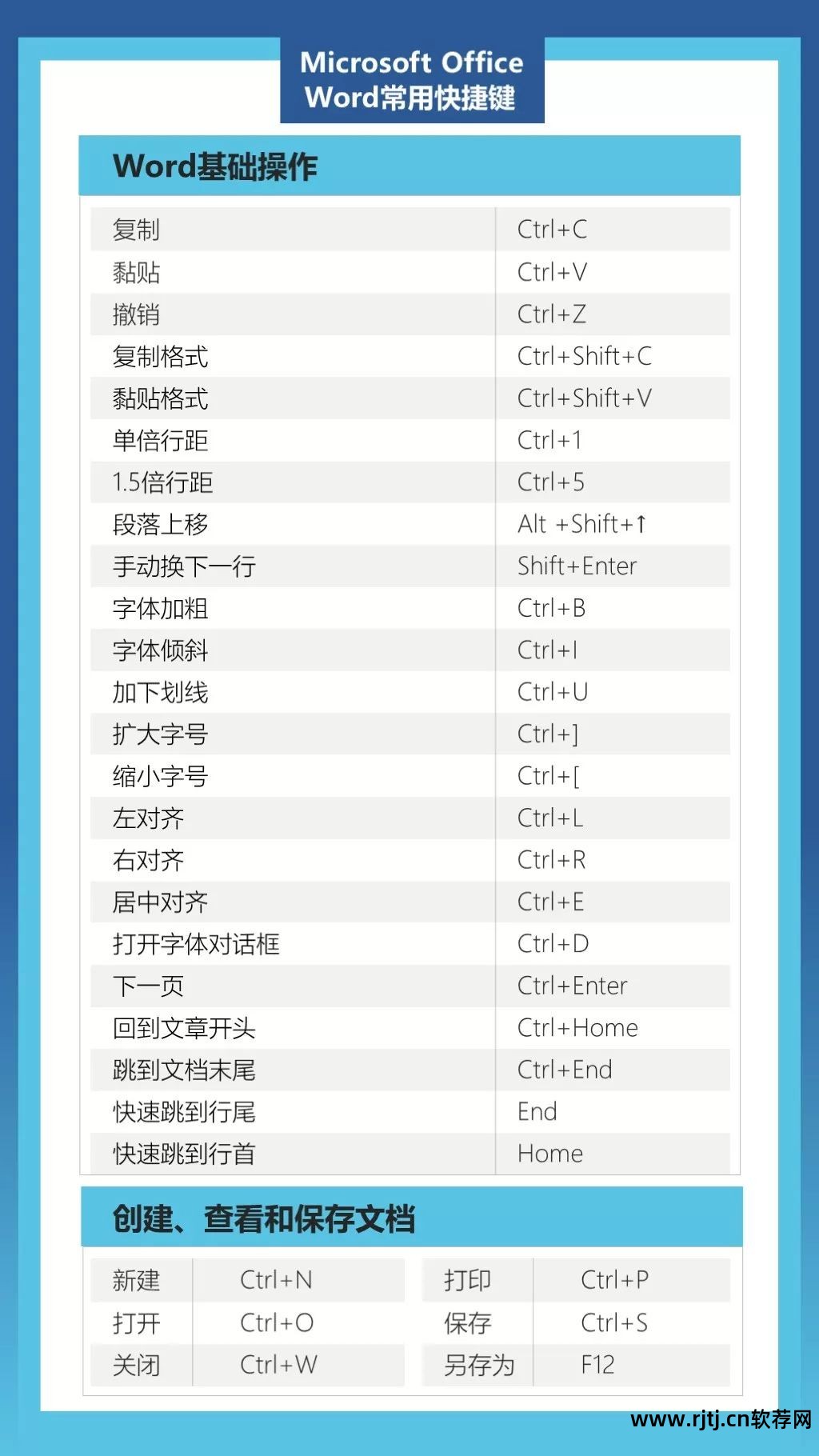 常用办公软件技巧_办公常用教程软件_常用办公软件教程