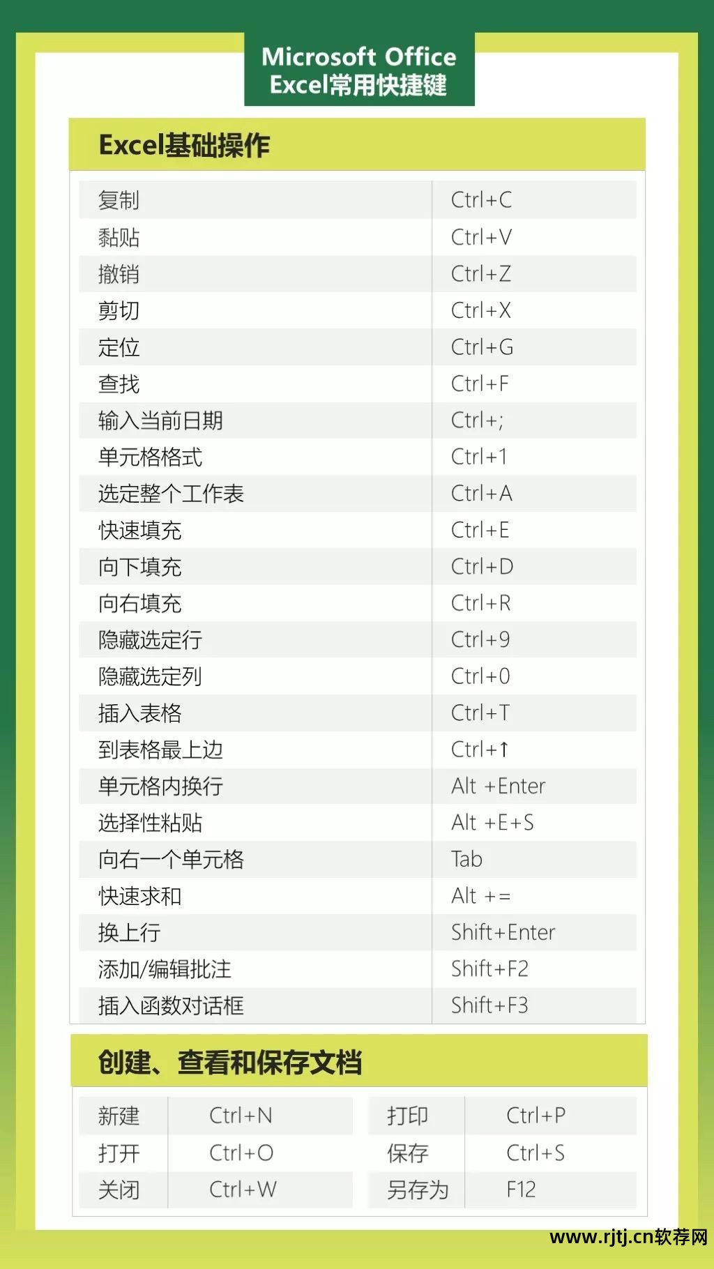 办公常用教程软件_常用办公软件技巧_常用办公软件教程