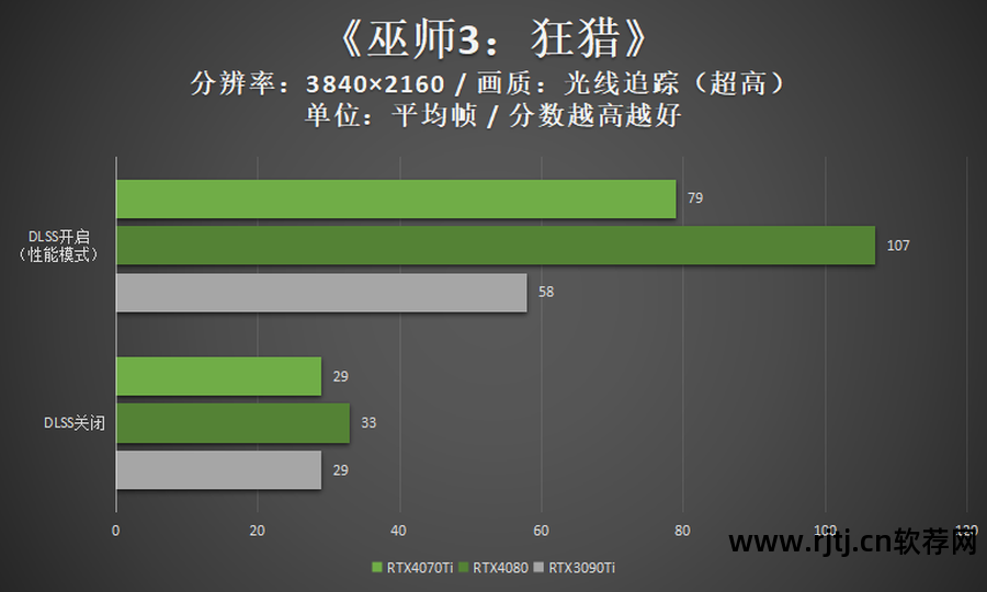 显卡优化软件可以卸载吗_显卡优化软件可以关闭吗_什么软件可以优化显卡