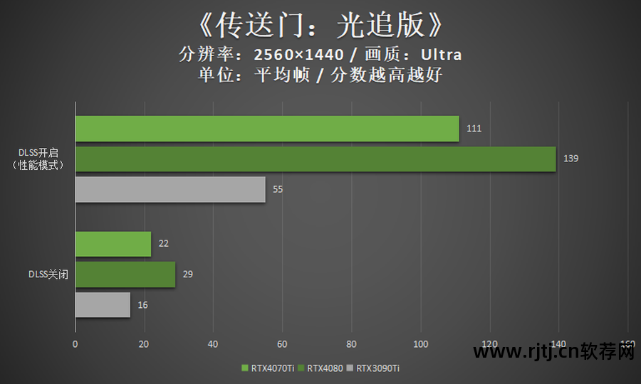 什么软件可以优化显卡_显卡优化软件可以关闭吗_显卡优化软件可以卸载吗
