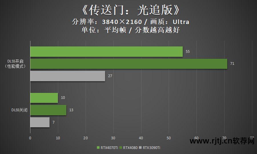 显卡优化软件可以卸载吗_显卡优化软件可以关闭吗_什么软件可以优化显卡