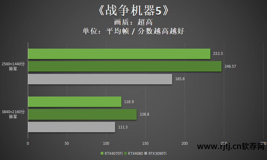 显卡优化软件可以关闭吗_显卡优化软件可以卸载吗_什么软件可以优化显卡