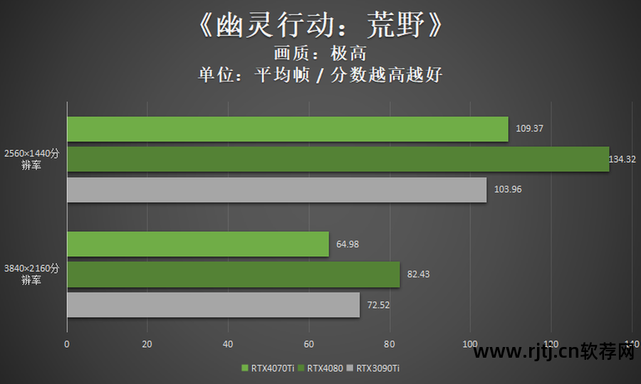 显卡优化软件可以卸载吗_显卡优化软件可以关闭吗_什么软件可以优化显卡