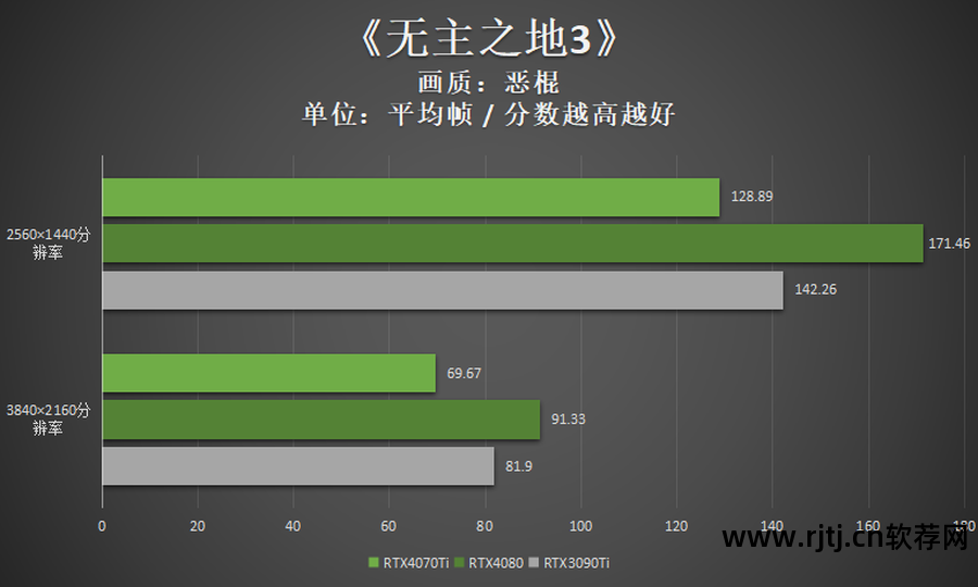 显卡优化软件可以关闭吗_显卡优化软件可以卸载吗_什么软件可以优化显卡
