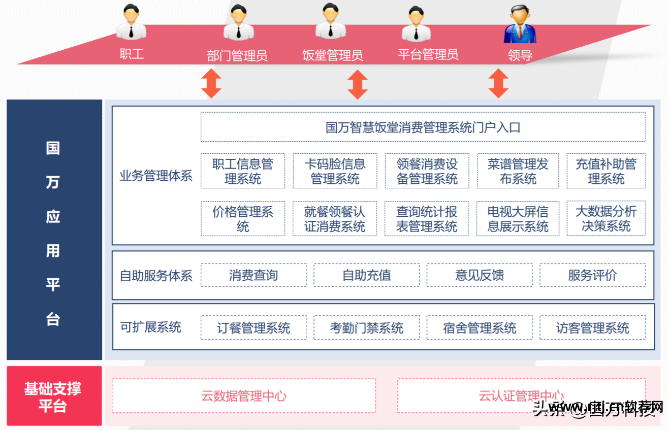 无线点菜系统_无线点菜软件_无线点菜系统的优缺点