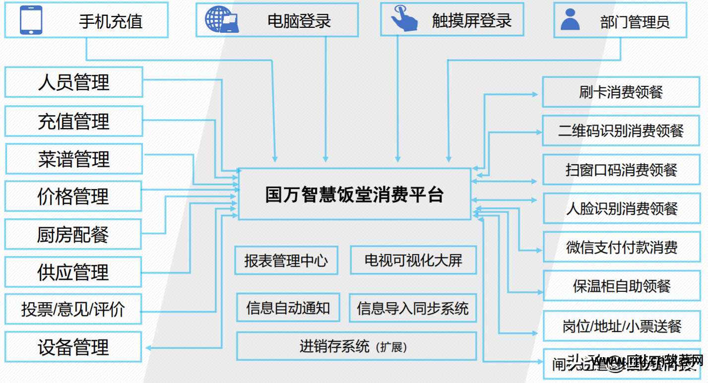 无线点菜软件_无线点菜系统_无线点菜系统的优缺点