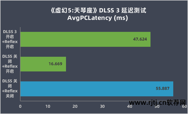 显卡优化软件可以关闭吗_什么软件可以优化显卡_优化显卡的软件