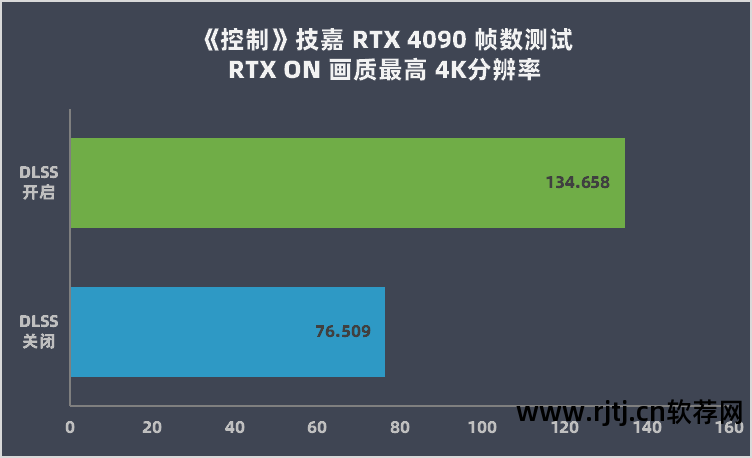 什么软件可以优化显卡_优化显卡的软件_显卡优化软件可以关闭吗