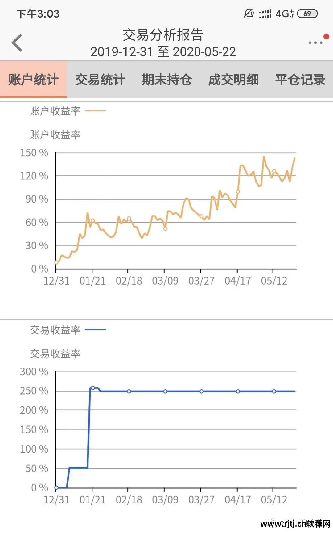 文华财经有资金曲线吗_资金曲线app_资金曲线图软件